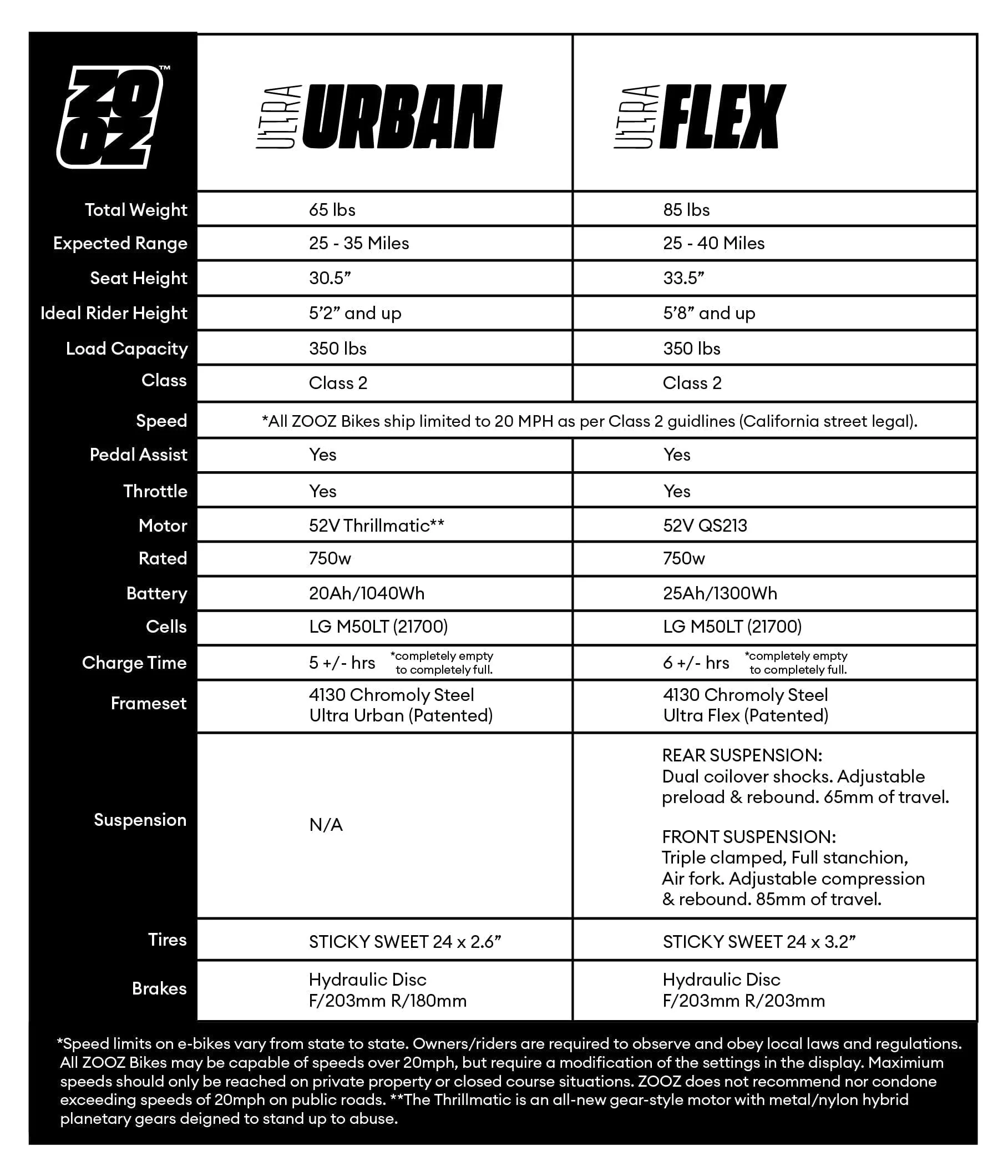 Zooz - ULTRA URBAN - 2024 - Image 10